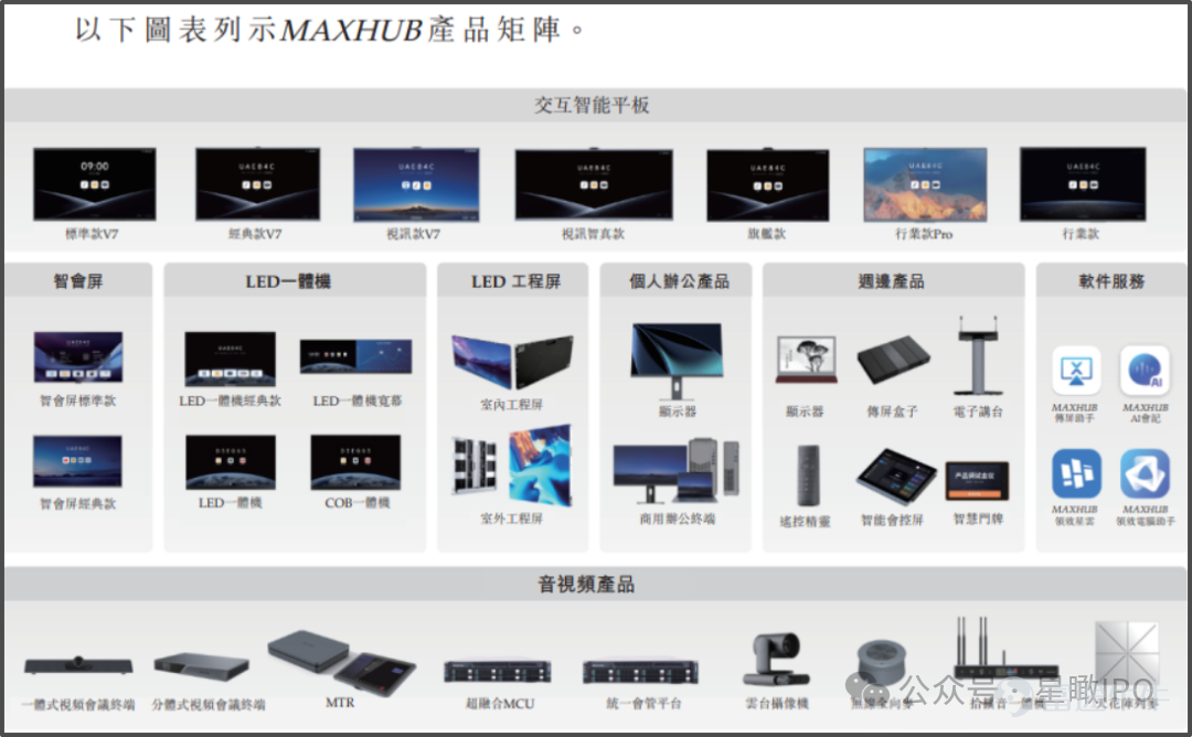 《星島》記者 屈慧 廣州報道 近日，廣州視源電子科技股份有限公司（下稱「視源股份」）更新港股招股書，第三次向港交所主板發起衝刺，聯席保薦人爲中金公司與廣發證券。 歷經21年發展，視源股份已成爲全球液晶顯示主控板卡龍頭，此次計劃通過港股募資加碼研發與全球化擴張。但招股書亦同步顯示了公司增收不增利、毛利率承壓、存貨高企的現狀。 《星島》注意到，就在視源股份遞交招股書的次日（7月8日），其猝死員工高廣輝家屬起訴視源股份一案也正式開庭審理。 員工加班猝死，文化受質疑 2025年11月29日（週六），視源全資子公司廣州視琨電子軟件二部經理高廣輝（32歲）在家加班時猝死。隨後，高廣輝的家屬及當地人社局取證，直指視源股份存在的高強度無邊界加班情況。 此外，高廣輝猝死事件集中了職場過勞、企業冷漠、員工維權困境等多重社會痛點，觸發了公衆對「打工人」生存狀態的集體共鳴，引起社會廣泛關注。 《星島》也從視源股份員工處了解到，該公司素有加班文化，工作強度較大，且績效和基本工資比例長期不合理。高廣輝猝死事件也使得視源股份的工作文化和用工制度備受網絡熱議。 ...