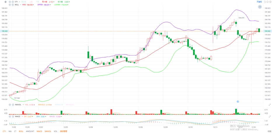 Broadcom (AVGO) 2024 fiscal fourth quarter and full year financial analysis and analysis of other individual stocks