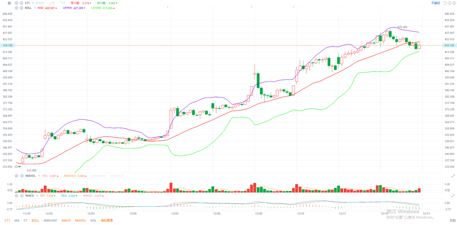 Broadcom (AVGO) 2024 fiscal fourth quarter and full year financial analysis and analysis of other individual stocks