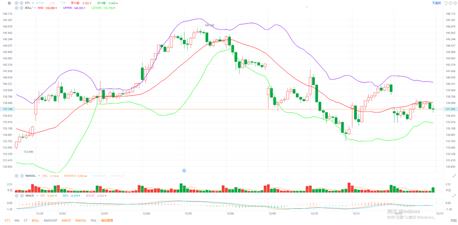 Broadcom (AVGO) 2024 fiscal fourth quarter and full year financial analysis and analysis of other individual stocks