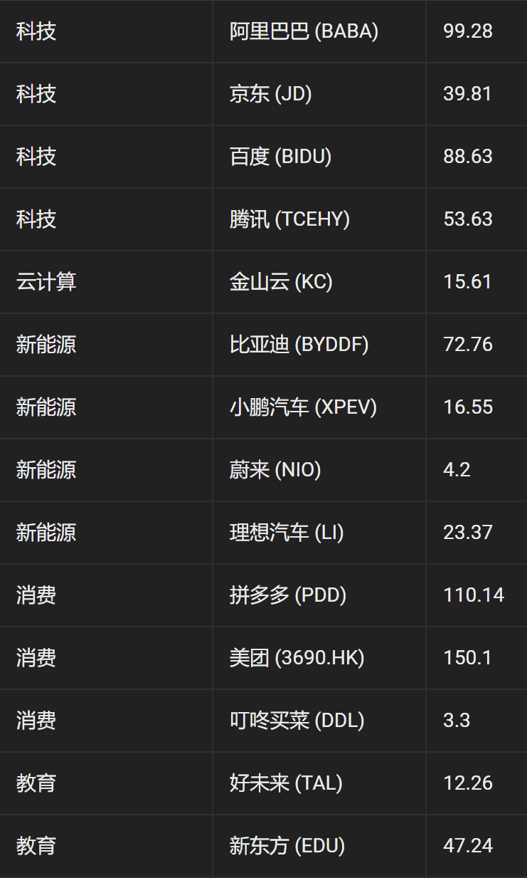 🔥「龍騰虎躍」！中概股狂飆，牛市號角已吹響？還是曇花一現？
