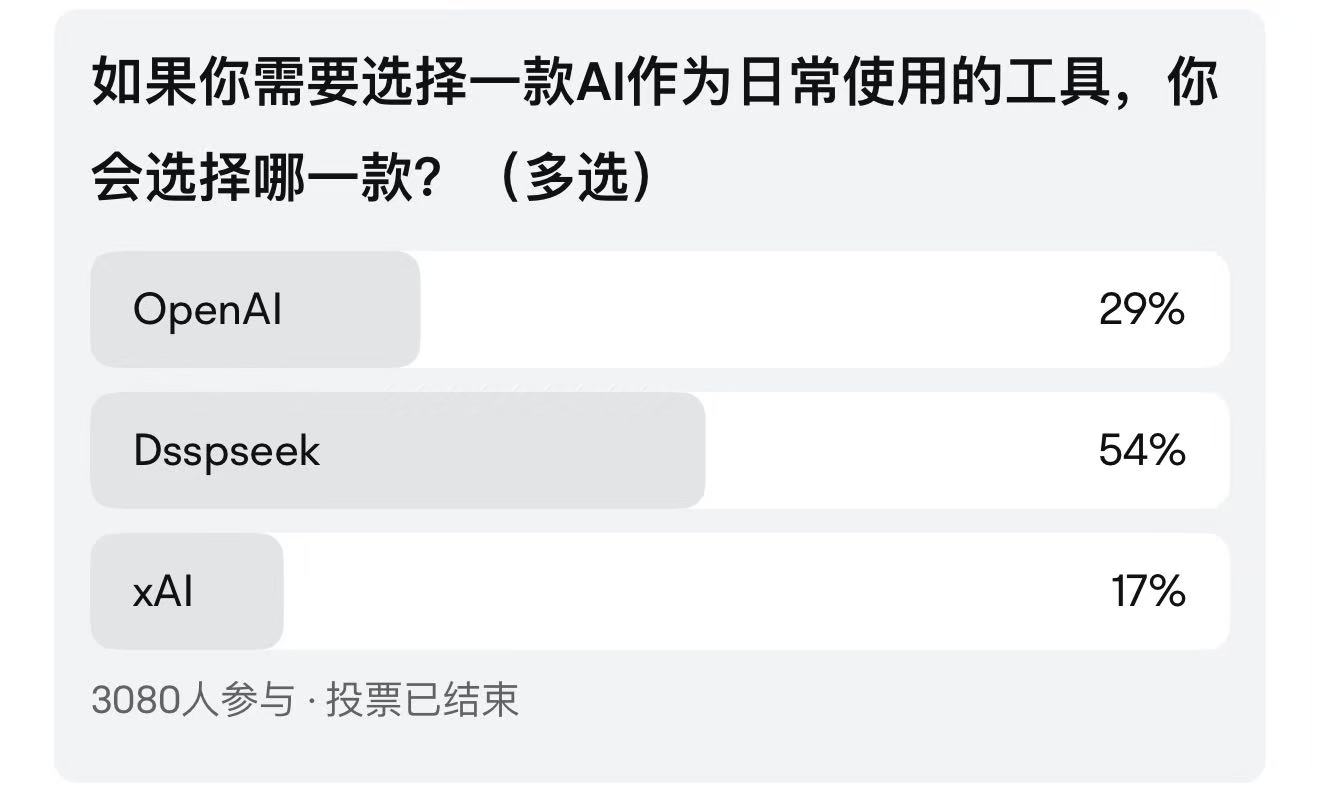 AI三巨頭火拼，誰是下一個「王炸」？概念股又有哪些機會？