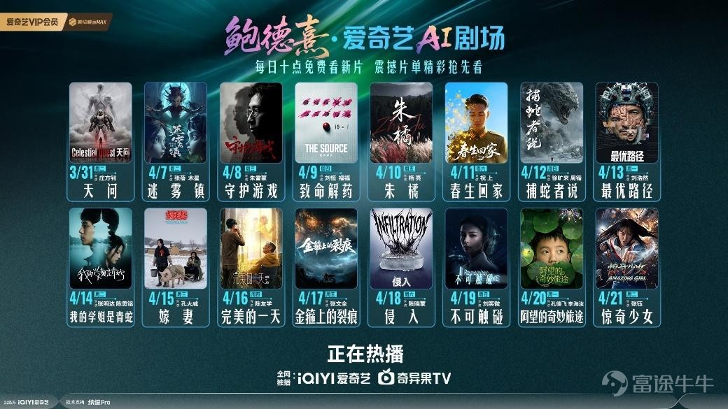 On May 18, iQIYI (NASDAQ:IQ) released its unaudited first-quarter earnings report for the period ending March 31, 2026. In Q1, iQIYI's total revenue reached 6.23 billion yuan. Of this, membership service revenue was 4.2 billion yuan, a 2% increase quarter-over-quarter. Online advertising revenue was 1.24 billion yuan, content distribution revenue was 360 million yuan, and other revenue amounted to 430 million yuan. Gong Yu, founder and CEO of iQIYI, stated: 'We are strengthening our core business while igniting new growth engines to build long-term development. In the first quarter, blockbuster series drove a quarter-over-quarter increase in membership revenue, and our effective playback market share led the industry. Meanwhile, overseas operations continued their strong growth momentum, with overseas membership revenue reaching an all-time high in Q1. Moving forward, we will leverage AI to reduce content production costs, accelerate production timelines, and continuously enrich our content ecosystem.' Interim CFO of iQIYI, Zeng Ying, stated: 'In March this year, iQIYI announced plans to list on the main board of the Hong Kong Stock Exchange and launched its first stock repurchase program, demonstrating the company’s commitment to creating value for shareholders.' In Q1, iQIYI maintained its leading position in the core drama segment with consistent hits, holding the top market share in total effective playback for TV dramas according to Yunhe data. Both 'The Punishment 2' and 'Chasing Jade' surpassed 10,000 on iQIYI's Content Popularity Index (hereinafter referred to as 'Content Popularity Index'), while the self-produced historical drama 'What’s Proper' exceeded 9,000 on the index. The new self-produced variety show 'Please Note the Universe Blink' topped the Yunhe variety show rankings for cumulative main content effective playback in Q1...