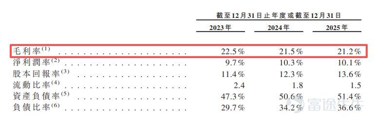 According to the Hong Kong Stock Exchange’s official website, Huagong Technology (SZ000988, stock price 112.30 USD, market cap 112.9 billion USD), the first listed company in China's laser industry and one of the key 'optical module' stocks in the A-share market, officially submitted its H-share IPO application documents on April 13. CITIC Securities is the sole sponsor. As a representative enterprise in the A-share market’s optical module and laser equipment sectors, driven by the industry demand for artificial intelligence computing power infrastructure, Huagong Technology’s revenue steadily grew from 10.31 billion USD in 2023 to 14.355 billion USD in 2025, with net profit increasing from 1.003 billion USD to 1.454 billion USD. However, reporters from 'Everyday Economic News' noticed that specific operational metrics related to Huagong Technology's governance structure, asset liquidity, and capital allocation present certain objective conditions. A private transaction involving core executives, including the company chairman, amounting to 980 million USD in major shareholder shares, was explicitly labeled as a 'private arrangement' independent of Huagong Technology in the prospectus (application version, hereinafter the same). Meanwhile, despite revenue growth, the company’s gross margin has declined for three consecutive years, while accounts receivable and inventory levels have risen. Additionally, amid rising debt ratios and plans to repay debt through this IPO (Initial Public Offering), the company has maintained large cash dividend payouts for four consecutive years. Core executives involved in a 980 million USD major shareholder private arrangement 2...
