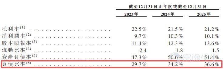 According to the Hong Kong Stock Exchange’s official website, Huagong Technology (SZ000988, stock price 112.30 USD, market cap 112.9 billion USD), the first listed company in China's laser industry and one of the key 'optical module' stocks in the A-share market, officially submitted its H-share IPO application documents on April 13. CITIC Securities is the sole sponsor. As a representative enterprise in the A-share market’s optical module and laser equipment sectors, driven by the industry demand for artificial intelligence computing power infrastructure, Huagong Technology’s revenue steadily grew from 10.31 billion USD in 2023 to 14.355 billion USD in 2025, with net profit increasing from 1.003 billion USD to 1.454 billion USD. However, reporters from 'Everyday Economic News' noticed that specific operational metrics related to Huagong Technology's governance structure, asset liquidity, and capital allocation present certain objective conditions. A private transaction involving core executives, including the company chairman, amounting to 980 million USD in major shareholder shares, was explicitly labeled as a 'private arrangement' independent of Huagong Technology in the prospectus (application version, hereinafter the same). Meanwhile, despite revenue growth, the company’s gross margin has declined for three consecutive years, while accounts receivable and inventory levels have risen. Additionally, amid rising debt ratios and plans to repay debt through this IPO (Initial Public Offering), the company has maintained large cash dividend payouts for four consecutive years. Core executives involved in a 980 million USD major shareholder private arrangement 2...
