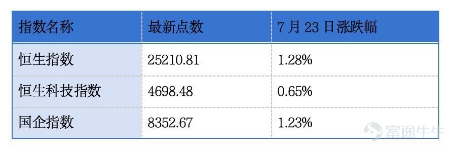 ｜2026年7月24日 星期五｜ NO.1 生生冷鏈、臻驅科技遞表港交所 據港交所7月22日披露，上海生生醫藥冷鏈科技股份有限公司（以下簡稱生生冷鏈）、臻驅科技（上海）股份有限公司（以下簡稱臻驅科技）已向港交所主板遞交上市申請。生生冷鏈是中國領先的製藥及生命科學行業一體化溫控供應鏈服務提供商，核心聚焦於臨床試驗溫控供應鏈服務，同時延伸至商業醫療產品溫控供應鏈服務，以及溫控設備與材料的研發製造。臻驅科技是一家技術驅動的電控解決方案供應商，主要面向新能源汽車領域。 點評：生生冷鏈、臻驅科技同日二次遞表港交所，賽道壁壘鮮明，但前者盈利存在波動、後者尚未實現盈利，盈利能力仍待時間驗證。 NO.2 港交所新增馬來西亞交易所爲認可證券交易所 《每日經濟新聞》記者獲悉，7月23日，港交所宣佈已新增馬來西亞交易所爲認可證券交易所。日後，在馬來西亞交易所主市場主要上市的公司可以在香港申請第二上市。這也意味着，受港交所認可的東南亞地區證券交易所數目將增至四家，其餘三家分別爲印尼證券交易所、新加坡交易所及泰國證券交易所。 點評：此舉進一步擴容...
