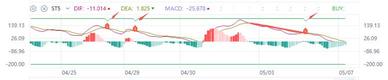 Learn how to quantify your indicators in three minutes.