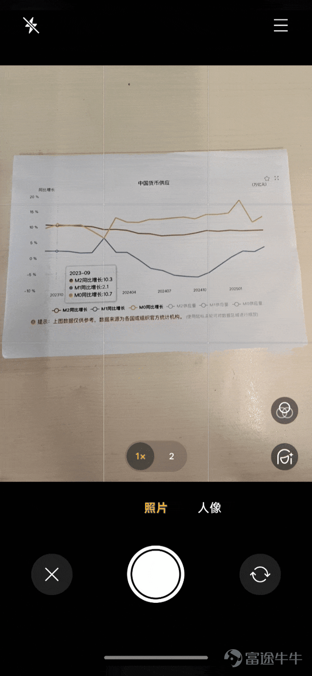 今天，騰訊理財通App推出AI識圖掘金。 隨手傳個圖、拍個照就能挖掘投資機會！ 每次最多可支持上傳10張圖片。 在哪可以體驗？ 打開騰訊理財通App， 首頁即可找到「掘金」功能。 Get這個功能就相當於， 擁有了一位多面理財助手！ 它可以是： 遇到複雜的金融圖表？ 別擔心！ 圖表發給它， 幫你讀懂金融數據的含義！ 遇到看不懂的財經新聞？ 截個圖發給它， 幫你讀出其中的投資機遇！ 想知道自己持倉的股票和基金 上漲/下跌都有什麼原因？ 接下來該如何操作？ 它能爲你提供投資建議分析框架、 操作策略參考、風險提示。 想知道身邊的物品都蘊含什麼投資機會？ 隨手拍一拍， 就能識別出圖片裏相關的股票、 上下游上市的供應商、 行業主要信息和關聯基金等。 如此酷炫的功能是怎麼實現的？ 當你上傳了圖片後，騰訊理財通運用騰訊混元大模型的多模態理解能力，能夠融合視覺、文本、佈局等圖像信息，支持信息檢測、圖像分割等高級視覺任務，從而識別出圖片裏關鍵的金融信息。 隨後金融信息經過DeepSeek聯網搜索與金融分析推理，再關聯動態金融數據，系統將生成行情深度解讀與趨勢預判，基金股票產...