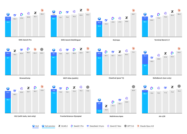 Tencent HunYuan Hy3 Released: Agent Capabilities and Product Experience Significantly Enhanced