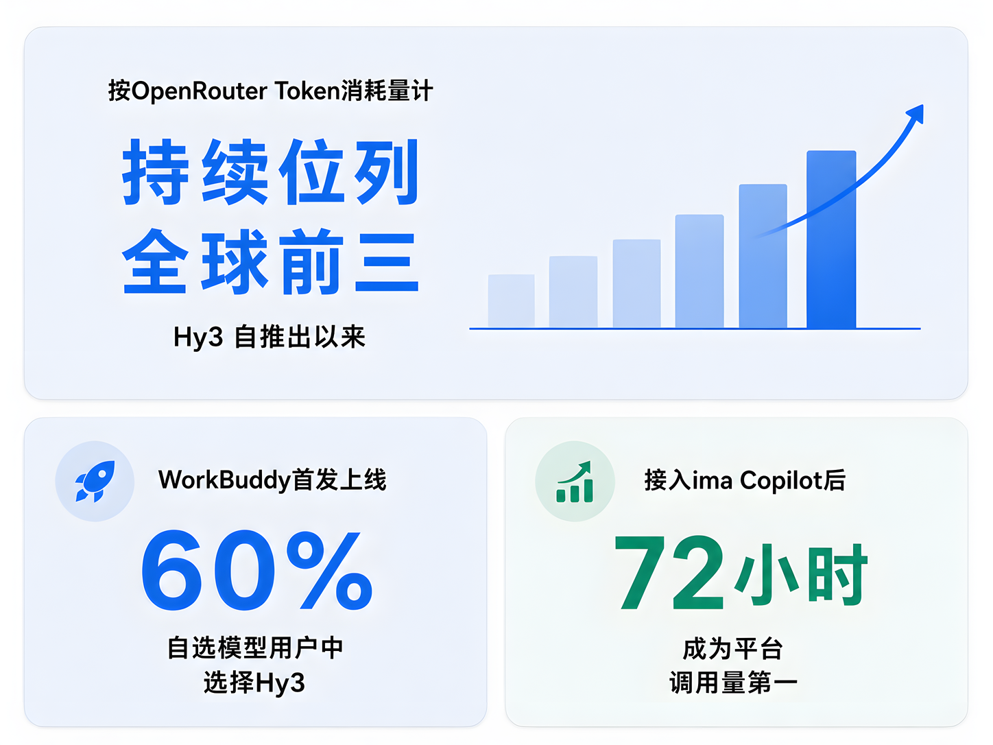 Tencent Q2 Earnings: AI Breakthroughs Continue, Core Business Grows, Operating Profit Rises Steadily by 19%