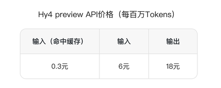 Tencent Hunyuan Hy4 Preview Officially Launched