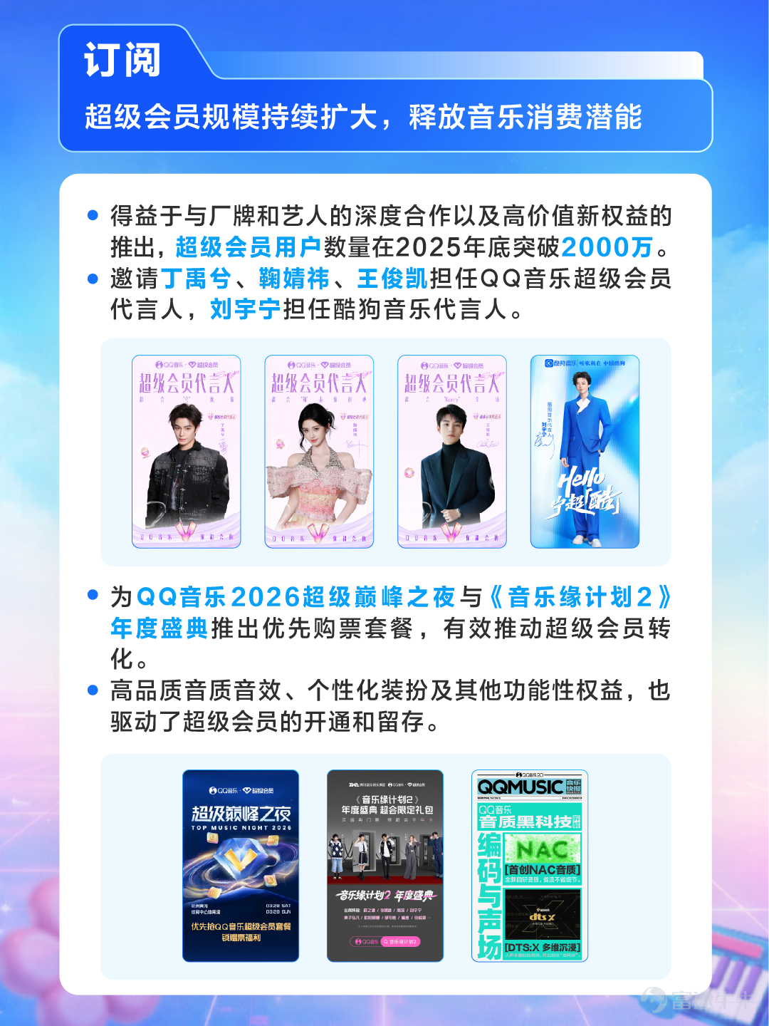 Tencent Music Achieves Strong Growth in Q4 and Full Year 2025: 'Sound' Innovation, One-Stop Satisfaction
