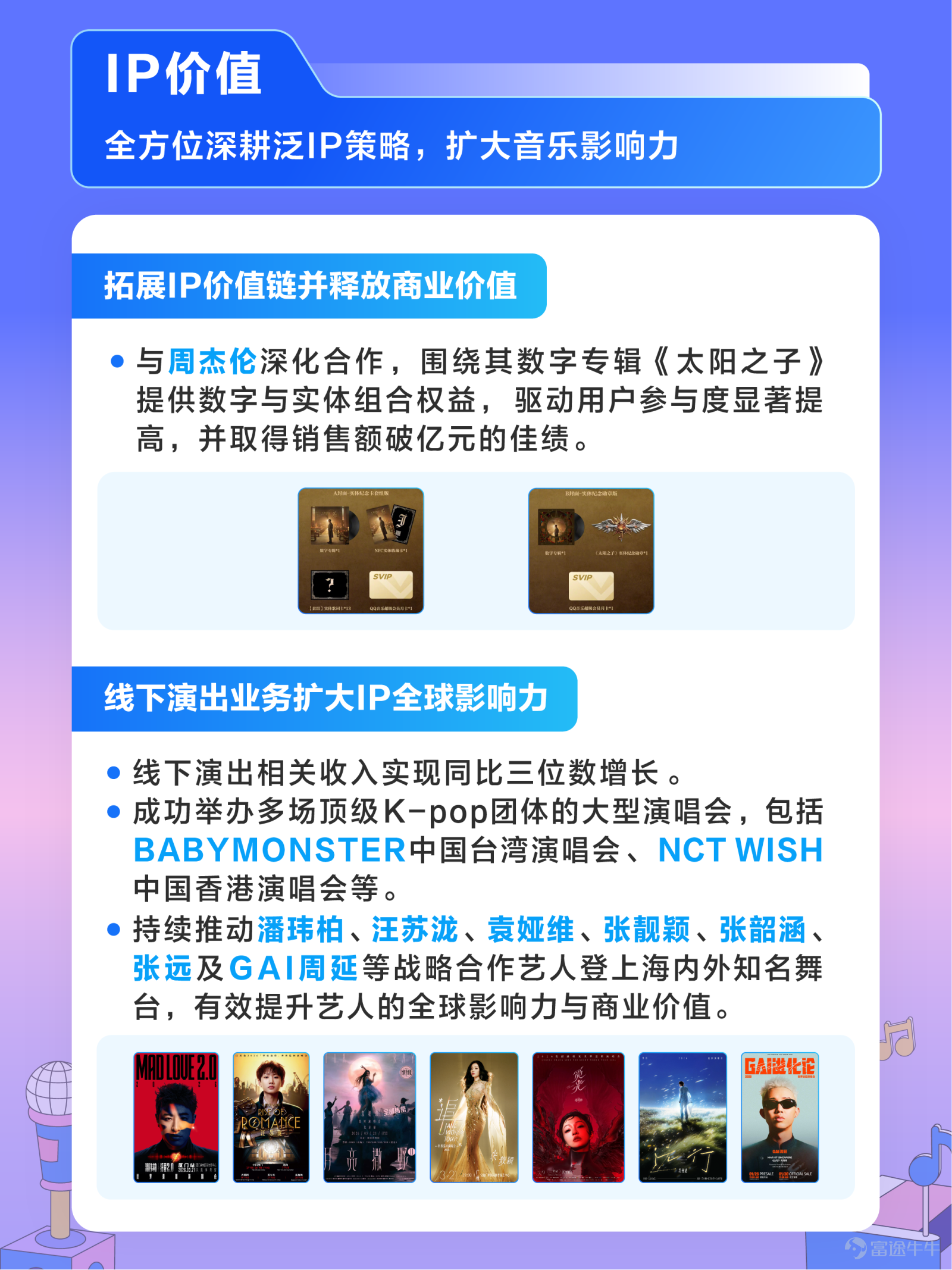 Today, we released our Q1 2026 earnings report. In the first quarter of 2026, Tencent Music Entertainment Group maintained robust growth. Tencent Music’s total revenue for the first quarter was 7.9 billion yuan, an increase of 7.3% year-over-year; adjusted net profit reached 2.33 billion yuan, up 4.8% year-over-year; adjusted EBITDA amounted to 2.83 billion yuan, a 10.5% year-over-year increase. Revenue from music-related services showed diversified growth, increasing 12.2% year-over-year to 6.51 billion yuan this quarter. Among that, revenue from music-related membership services reached 4.57 billion yuan, a 6.6% year-over-year increase; revenue from music-related non-member services grew particularly strongly, surging 28.0% year-over-year to 1.94 billion yuan Building on its 'one body, two wings' strategy of content and platform, Tencent Music is committed to comprehensively cultivating the music ecosystem, creating a differentiated one-stop music service platform, and continuously empowering the value release of high-quality music IPs. On the content side, Tencent Music strengthens its content ecosystem advantages, consolidates its evergreen music library, creates more popular self-produced content, and continues to make efforts in live performances, music merchandise, and artist collaborations. On the platform side, it stabilizes user scale through diversified operations and provides multi-level membership services to offer differentiated music experiences for different user groups with varying music needs. Looking ahead, Tencent Music remains committed to creating long-term value, transforming music IP value into innovative development momentum, and collaborating with industry partners to expand new horizons for the thriving growth of the sector...