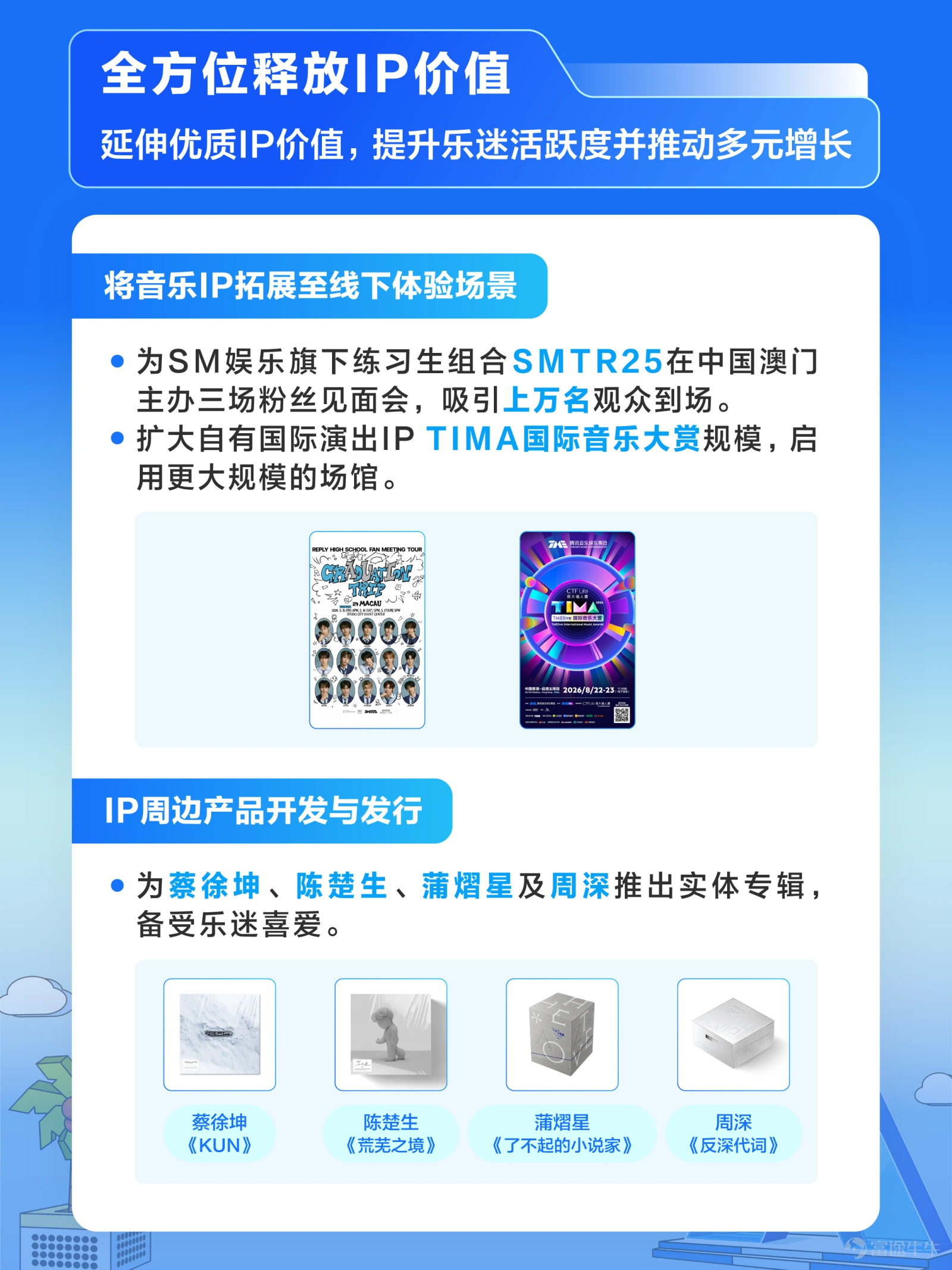 8月11日,我們發佈了2026Q2業績。 2026年第二季度,騰訊音樂娛樂集團業績健康增長。第二季度總收入爲89.3億元,同比增長5.8%;調整後淨利潤爲27.8億元,同比增長5.3%;經調整的EBITDA爲32.5億元,同比增長5.2%。音樂相關服務收入實現高質量增長,本季度同比增長11%至76.1億元。其中,音樂相關會員服務收入達47.9億元,同比增長8.1%;營銷及消費類服務收入同比增長16.2%至28.1億元。 基於內容與平台「一體兩翼」戰略的持續深化,我們着力構建一站式音樂與音頻娛樂平台,並加速釋放優質IP的全鏈路價值。內容層面,我們深耕以IP爲核心的內容生態,拓展內容合作邊界,打造熱門自制內容,並深化藝人IP孵化與培養;平台層面,我們加深與騰訊生態的聯動,並通過產品創新及AI應用等多元方式,優化用戶音樂體驗,並持續擴大用戶觸達。我們全方位釋放IP價值,將IP延伸至超級會員權益、實體專輯、衍生周邊、線下演出等多元場景。 展望未來,我們將堅持版權保護,將音樂IP價值轉化爲創新發展動力,與產業夥伴共同推動行業長期發展。 $騰訊音樂-SW (01698.HK)$$騰訊音樂 (TME.US)$ ...