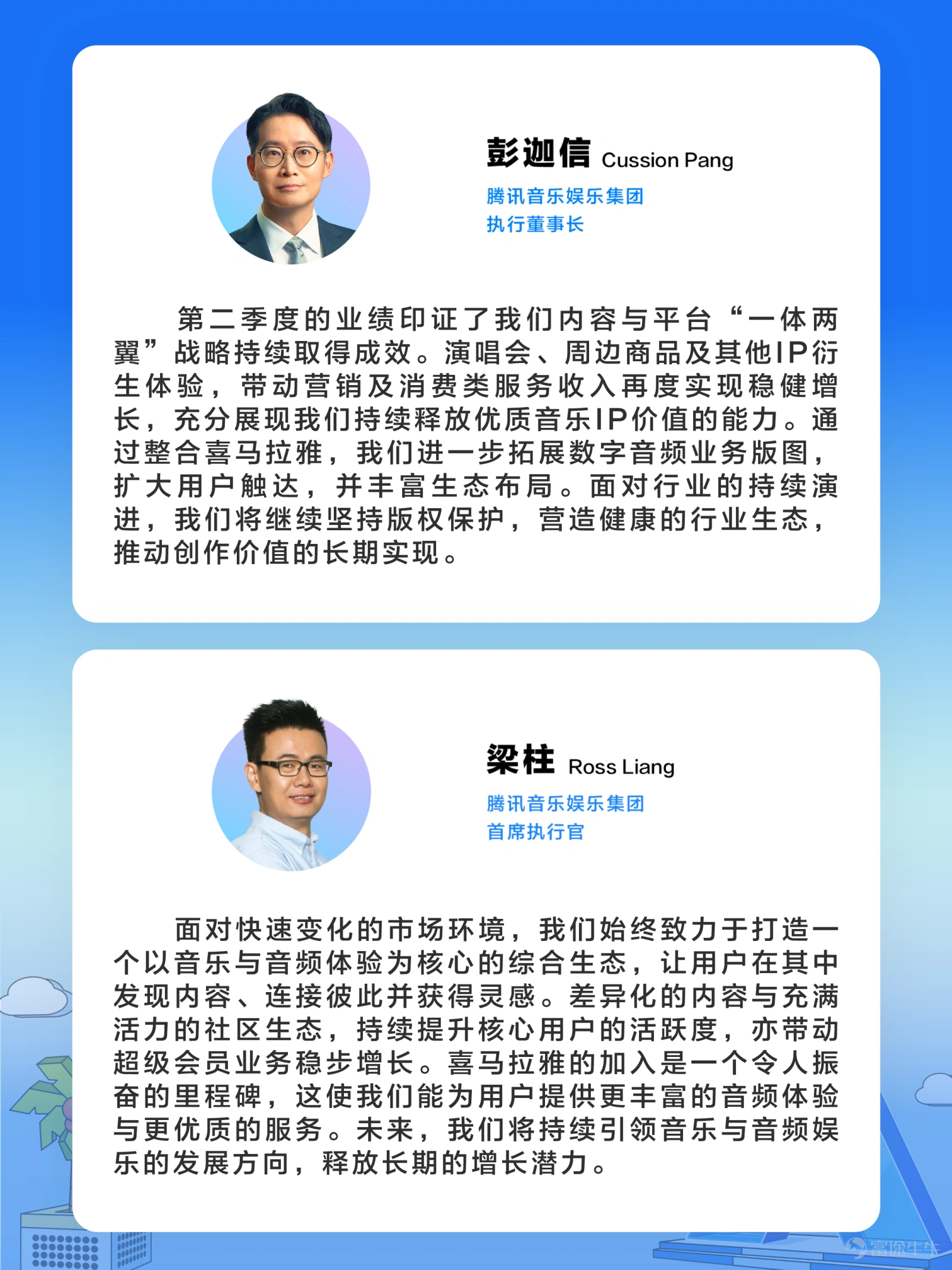 8月11日,我們發佈了2026Q2業績。 2026年第二季度,騰訊音樂娛樂集團業績健康增長。第二季度總收入爲89.3億元,同比增長5.8%;調整後淨利潤爲27.8億元,同比增長5.3%;經調整的EBITDA爲32.5億元,同比增長5.2%。音樂相關服務收入實現高質量增長,本季度同比增長11%至76.1億元。其中,音樂相關會員服務收入達47.9億元,同比增長8.1%;營銷及消費類服務收入同比增長16.2%至28.1億元。 基於內容與平台「一體兩翼」戰略的持續深化,我們着力構建一站式音樂與音頻娛樂平台,並加速釋放優質IP的全鏈路價值。內容層面,我們深耕以IP爲核心的內容生態,拓展內容合作邊界,打造熱門自制內容,並深化藝人IP孵化與培養;平台層面,我們加深與騰訊生態的聯動,並通過產品創新及AI應用等多元方式,優化用戶音樂體驗,並持續擴大用戶觸達。我們全方位釋放IP價值,將IP延伸至超級會員權益、實體專輯、衍生周邊、線下演出等多元場景。 展望未來,我們將堅持版權保護,將音樂IP價值轉化爲創新發展動力,與產業夥伴共同推動行業長期發展。 $騰訊音樂-SW (01698.HK)$$騰訊音樂 (TME.US)$ ...