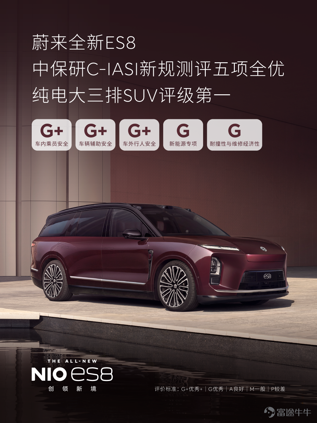 中國保險汽車安全指數發佈最新測評結果，蔚來全新ES8獲五項全優評價。其中，車內乘員安全指數、車輛輔助安全指數、車外行人安全指數均獲最高評級G+，新能源專項指數獲得最高評級G，在耐撞性與維修經濟性指數方面獲優秀評級G，綜合安全性領跑純電大三排SUV車型。 2024年修訂的中保研測試評價規程，被業內公認爲「史上最嚴」測評新規，較前一版本難度大幅升級，對測評車輛的乘員保護、行人保護、輔助安全乃至新能源汽車的安全評估都提出更高的要求。蔚來全新ES8在更嚴苛的測評標準下斬獲五項全優，體現了主被動安全體系的含金量。