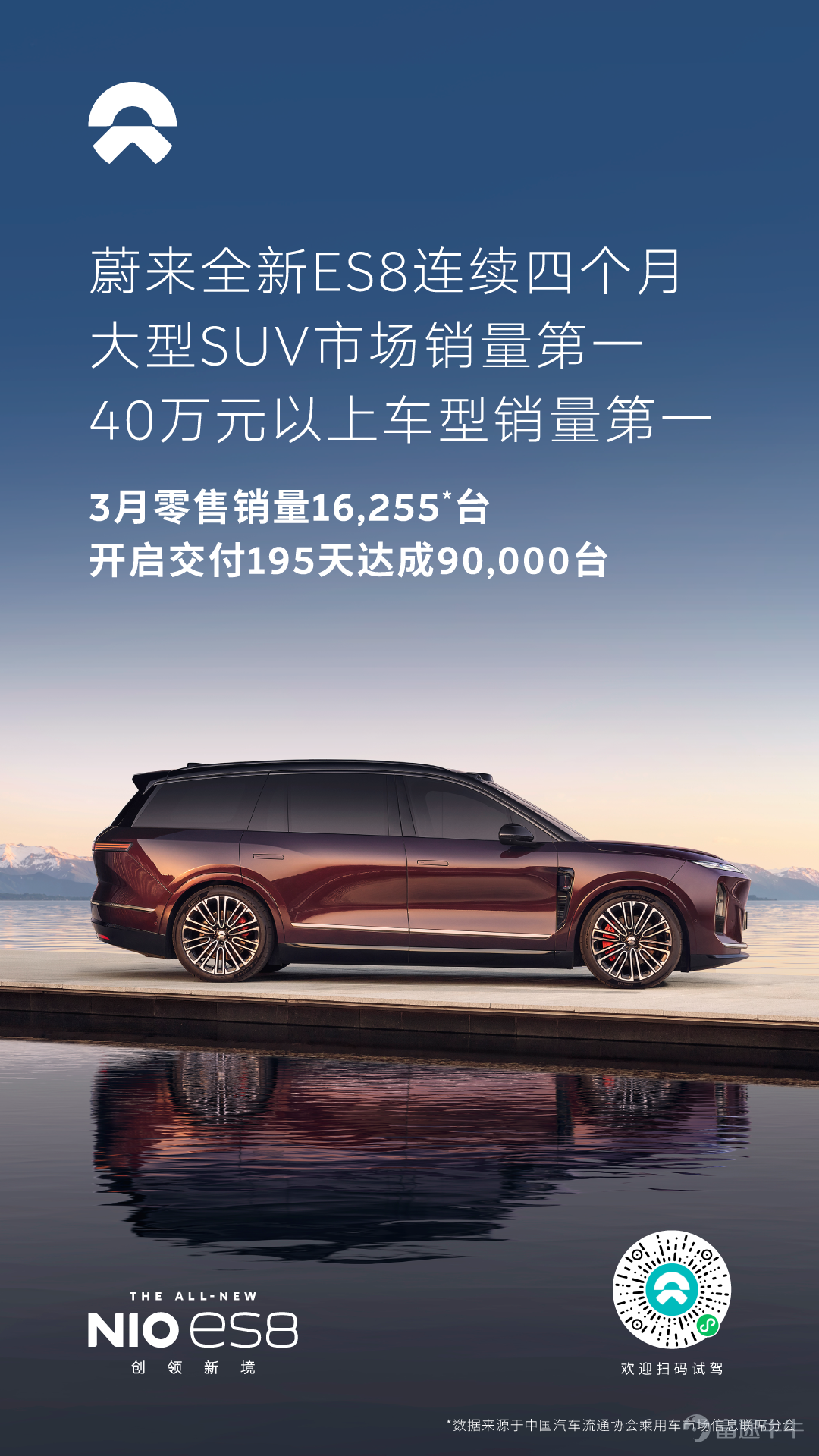 In March 2026, the retail sales volume of Nio's all-new ES8 reached 16,255 units, winning the sales championship for large SUVs and models priced above 400,000 yuan for four consecutive months. With phenomenal market performance, it further solidified its dominant position in the high-end pure electric SUV market. From October 2025 to March 2026, over six full delivery months, the cumulative retail sales of the all-new ES8 amounted to 84,810 units, ranking first in both the large SUV and above 400,000 yuan segments. The golden age of three-row pure electric SUVs has arrived. Since deliveries began on September 21, 2025, the all-new ES8 reached a milestone of delivering its 90,000th vehicle on April 3, 2026, averaging 462 deliveries per day, with weekly deliveries consistently exceeding 3,000 units. As deliveries of the all-new ES8 continue to rise, on March 10, Nio announced its Q4 and full-year 2025 financial results, achieving an operating profit of 1.25 billion yuan in Q4, marking the company's first quarterly profit. Nio's founder, chairman, and CEO William Li stated that this quarterly profitability fully demonstrates the core competitiveness of Nio’s technology roadmap, products, and business model. It also reflects the continuous improvement in Nio’s systematic capabilities and operational efficiency, laying a solid foundation for the company's long-term sustainable development. Nio has officially entered its third phase of development, ushering in a new cycle of rapid growth. From now until April 30, customers who order the all-new Nio ES8 and successfully lock their orders can...
