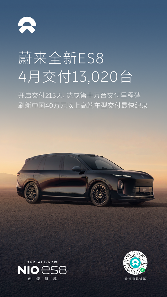 All-new ES8 delivered 13,020 units in April