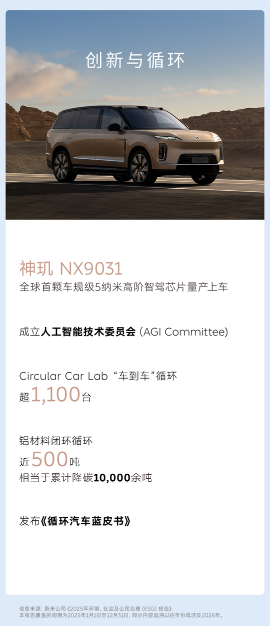 Nio Releases 2025 ESG Report
