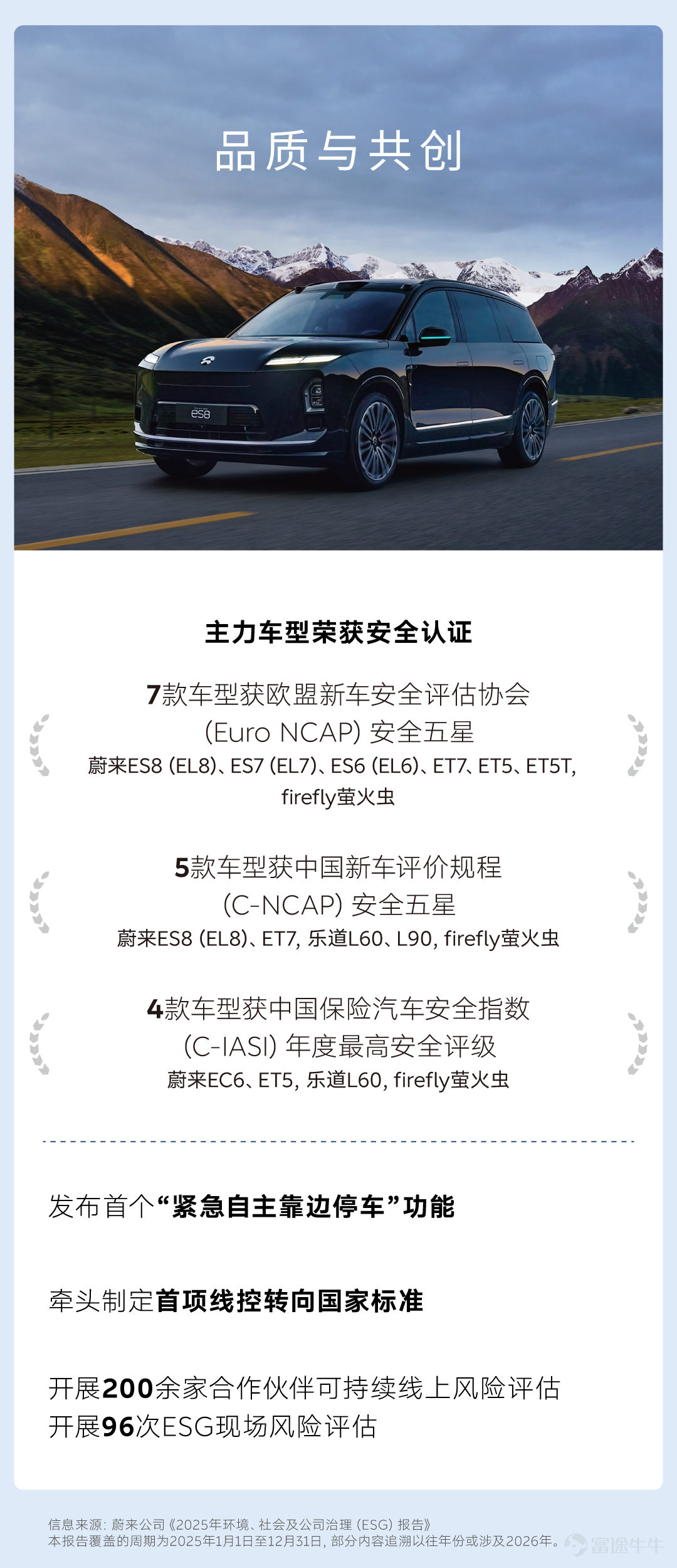 5月20日，蔚來公司發佈《2025年環境、社會及公司治理（ESG）報告》，分享在可持續發展方面的管理與實踐成果。 1 創新與循環 堅持正向開發和核心技術自研，積極佈局可持續產品設計與循環經濟實踐，以技術創新兌現低碳出行承諾。 2 品質與共創 追求卓越質量與產品安全，攜手合作夥伴共建可持續供應鏈生態，以負責任態度推動行業可持續發展。 3 用戶與社區 以NIO Power爲核心構建補能體系，積極融合技術創新與用戶生態，不斷拓展可持續出行實踐邊界。 4 環境與自然 秉持「Blue Sky Coming」初心，以減碳目標爲引領，構建全生命週期低碳運營體系，守護地球生態。 5 包容與共榮 堅持多元包容與平等尊重，賦能員工可持續成長，攜手用戶和公益夥伴，共建有愛的溫暖社區。 6 合規與治理 堅守合規運營與商業道德，強化信息安全與隱私保護，以穩健治理夯實企業發展根基。 蔚來公司將堅守初心，篤行不怠。致力於通過提供高性能的智能電動汽車與極致用戶體驗，共創可持續和更美好的未來。 點擊獲取蔚來公司2025年ESG報告：[鏈接: https://cdn-public.nio.com/www-nio-cn/esg/2025/NIO-2025-ESG-Report-Simplified-Chinese.pdf]