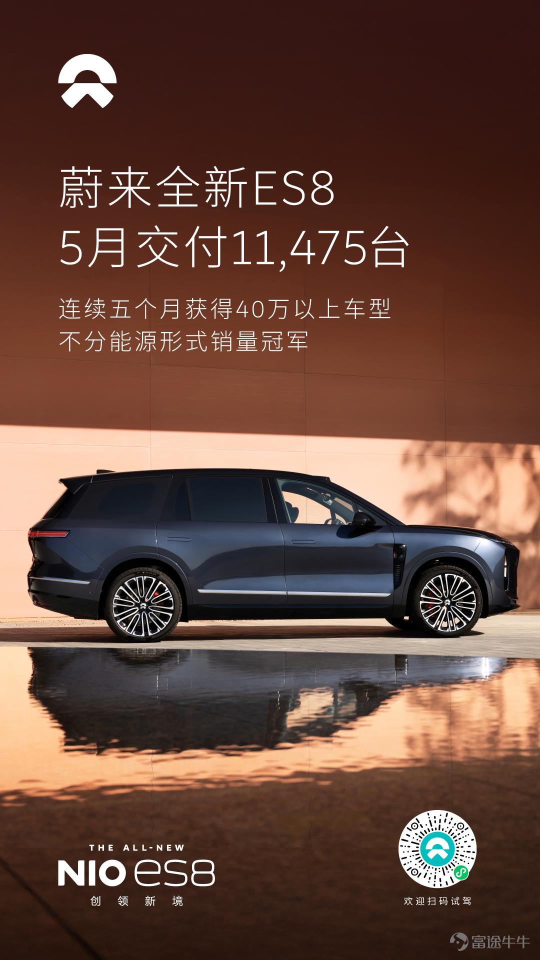 2026年5月，蔚來全新ES8完成11,475臺新車交付。截至目前，全新ES8在大型SUV級別以及40萬元以上市場連續五個月斬獲銷量冠軍，憑藉現象級的市場表現，進一步夯實了在高端純電SUV市場的引領地位。 5月23日，全新ES8達成第十一萬台交付里程碑。在一個月前，全新ES8剛剛刷新中國乘用車市場40萬元以上高端車型最快達成十萬台交付的全新紀錄，時隔僅一個月時間再度迎來萬台交付里程碑，全新ES8以強勁的銷售勢能表明，純電大三排SUV的黃金時代已經到來。
