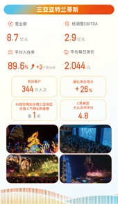 業績摘要： 1）營業額[1]達人民幣106.5億元，同比增長11%；收入達人民幣94.2億元，同比增長6% 2）Club Med業績再創新高，營業額達人民幣88.9億元，同比增長10% 3）三亞亞特蘭蒂斯營業額達人民幣8.7億元，平均入住率高達89.6%，創歷史新高 4）太倉阿爾卑斯國際度假區項目二期正式簽約，輕資產戰略落地迎新里程碑  8月22日， $復星旅遊文化 (01992.HK)$ （「復星旅文」或 「集團」，股份代號：1992.HK）公佈截至2024年6月30日止六個月（「期內」）中期業績。期內，「Club Med及其他」、「三亞亞特蘭蒂斯」、「度假資產管理中心」[2]和「復遊會及相關業務」（統稱爲「旅遊運營」）的營業額錄得人民幣106.5億元，同比增長11%；集團收入達人民幣94.2億元，同比增長6%；經調整EBITDA爲人民幣20.9億元；歸屬於股東之盈利爲人民幣3.2億元，剔除一次性處置度假村收益的歸屬於本公司股東之盈利較2023年同期增長20%。 Club Med三大區域業績亮眼，再創歷史新高...