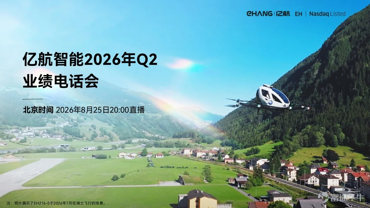 – 季度收入環比增長203.5%  – 拓展載人業務以外的多元化收入來源  – 泰國及香港監管沙盒項目取得進一步進展  – 推出全球Fast Track計劃，加速海外市場進入與商業化落地  中國廣州，2026年8月25日——全球領先的先進空中交通（AAM）科技平台企業 $億航智能 (EH.US)$控股有限公司（Nasdaq: EH）（下文簡稱「億航智能」或「公司」）公佈了其截至2026年6月30日的2026財年第二季度未經審計的財務業績報告。  2026財年第二季度經營和財務業績亮點  – 產品銷售與交付數量爲36架，其中包括35架EH216系列及1架VT35，對比2025年第二季度交付52架EH216系列，並較2026年第一季度交付4架顯著增加；另交付520架GD4.0編隊無人機，對比2026年第一季度交付1,000架。   – 總收入爲人民幣7,790萬元（約1,150萬美元），較2026年第一季度的人民幣2,570萬元大幅增長203.5%，較2025年第二季度的人民幣1.133億元下降31.3%。  – 毛利率爲61.2%，與20...