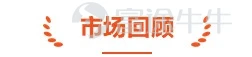 年內或有三次降息 美國聯儲局一如預期維持聯邦基金利率目標區間於5.25厘至5.5厘的22年高位。據最新利率位圖,維持今年減息3次共7.5厘的預測。聯儲局主席鮑威爾在議息後記者會上,承認過去兩個月通脹較預期頑固,並提醒決策者不應忽視不合心意的數據。不過,他強調,最新的數據未有真正改變整體形勢,即通脹正在偶有顛簸的道路上逐步下降至2%,而1月和2月的通脹數據沒有增加或打擊決策者對通脹在目標水平穩定下來的信心。 美國3月份製造業採購經理指數(PMI)初值,由2月的52.2升至52.5,勝預期的51.8,連續3個月高過50的盛衰分界線及創2022年6月以來新高,期內服務業PMI由2月的52.3降至51.7,遜預期的52。此外,美國2月份二手房銷售勁升9.5%至以年率計438萬間,爲一年以來最多,並遠高預計的395萬間。 日本央行一如市場所料結束自2016年起推行了8年的負利率政策,昨宣佈2007年以來首度加息,基準利率由負0.1厘調高到介乎0至0.1厘,並撤銷孳息曲線控制(YCC)政策,以及停止買入日股交易所買賣基金(ETF)和日本房地產信託基金(J-REITs)。不過,由於日本央...