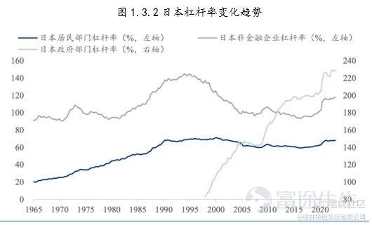 Data source: Wind, Huafu Securities Research Institute