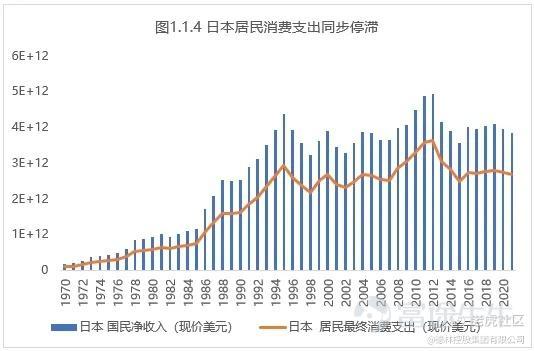 Data source: World Bank, Delin Institute for New Economics