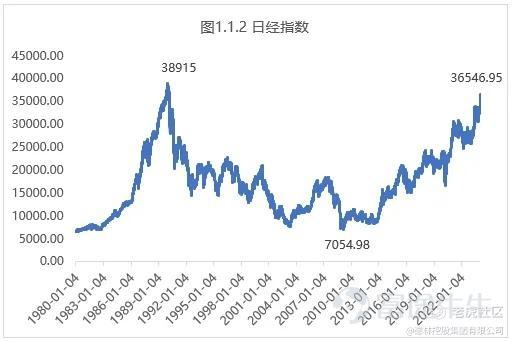 Data source: Nikkei Industry Research Institute, Delin Institute for New Economics