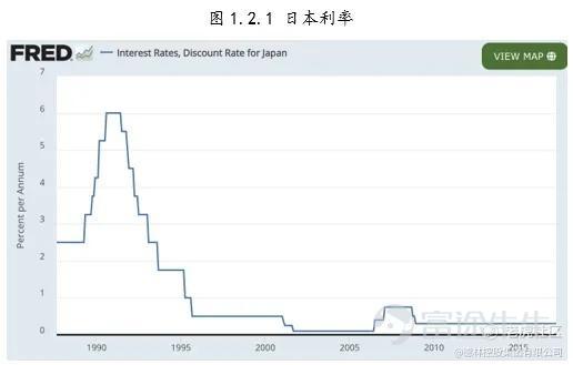 Source: fred.stlouisfed.org