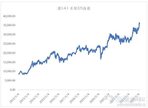 Data source: Investing, Delin Institute for New Economics