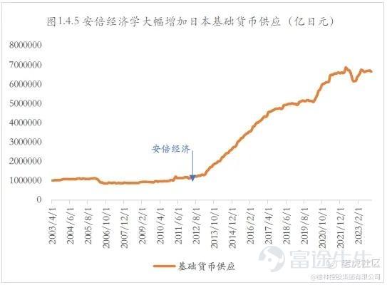 Data source: Bank of Japan, Delin Institute for New Economics