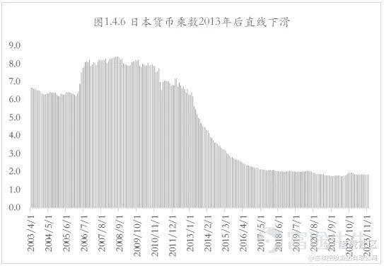 Data source: Bank of Japan, Delin Institute for New Economics