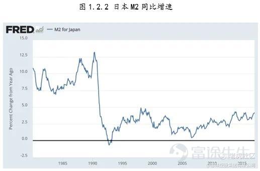 Source: fred.stlouisfed.org