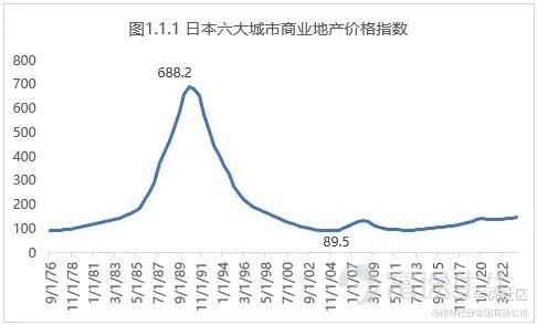 Data source: BIS, Delin Institute for New Economics
