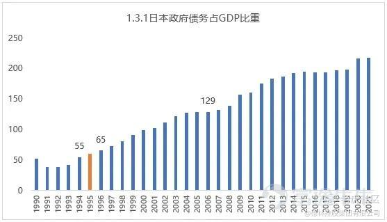 Data source: World Bank, Delin Institute for New Economics