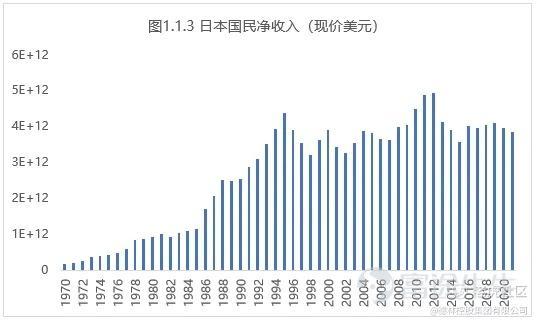 Data source: World Bank, Delin Institute for New Economics