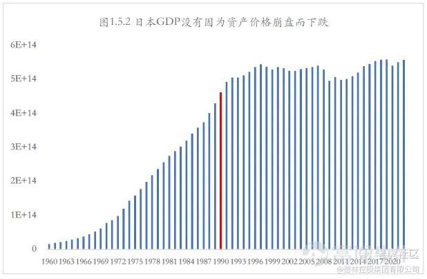 Data source: World Bank, Delin Institute for New Economics