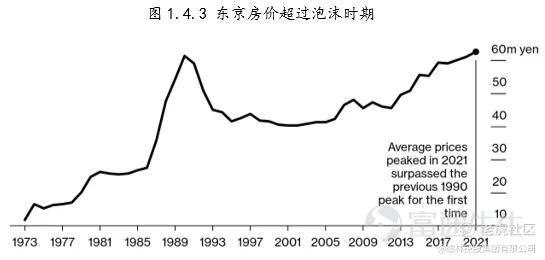 Source: Real Estate Economic Institute, Bloomberg