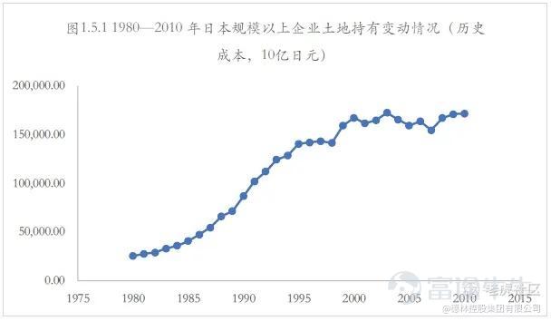 Data source: CEIC, “Balance Sheet Recession Research: A Reassessment of the Post-War Japanese Economy”