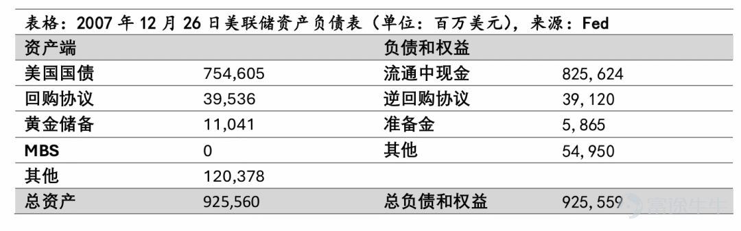 文 | 陈宁迪、马行空 2026年5月22日,凯文·沃什正式就任美联储主席,沃什的货币政策理念是什么样的?其治理下的美联储会对美国乃至世界经济造成什么影响? 01 沃什的政策主张 沃什在很多公开场合都表达过他的政策主张,可以归纳为以下三点: 1. 重视控制通胀,立场偏鹰; 2. 坚决捍卫美联储独立性; 3. “缩表”+“降息”组合; 沃什表示,2021-2022年美联储犯下“致命政策错误”。当时的美联储认为疫情期间的高通胀仅仅是暂时的,紧缩政策出台迟缓,导致2022年后通胀高涨,几乎失控。疫情后许多基本生活物资成本累计涨幅达到25%-35%,美国民众苦不堪言。 疫情期间,美联储开启第四次QE,推出大规模货币政策刺激。此举虽然推高了美国的资产价格,但加剧了财富不平等,出现K型增长的趋势:即富人资产价格上涨,普通家庭承受物价上涨的压力。 而“缩表”+“降息”则是沃什给出的具体政策路径。沃什认为现在美联储的资产负债表过于臃肿。2008年前,美联储资产负债表规模仅约8000亿美元。金融危机爆发后,为了稳定金融体系,美联储通过大规模购买美国国债与抵押贷款支持证券(MBS)实...