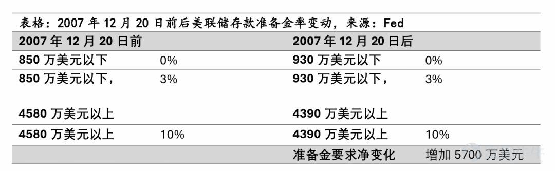 文 | 陈宁迪、马行空 2026年5月22日,凯文·沃什正式就任美联储主席,沃什的货币政策理念是什么样的?其治理下的美联储会对美国乃至世界经济造成什么影响? 01 沃什的政策主张 沃什在很多公开场合都表达过他的政策主张,可以归纳为以下三点: 1. 重视控制通胀,立场偏鹰; 2. 坚决捍卫美联储独立性; 3. “缩表”+“降息”组合; 沃什表示,2021-2022年美联储犯下“致命政策错误”。当时的美联储认为疫情期间的高通胀仅仅是暂时的,紧缩政策出台迟缓,导致2022年后通胀高涨,几乎失控。疫情后许多基本生活物资成本累计涨幅达到25%-35%,美国民众苦不堪言。 疫情期间,美联储开启第四次QE,推出大规模货币政策刺激。此举虽然推高了美国的资产价格,但加剧了财富不平等,出现K型增长的趋势:即富人资产价格上涨,普通家庭承受物价上涨的压力。 而“缩表”+“降息”则是沃什给出的具体政策路径。沃什认为现在美联储的资产负债表过于臃肿。2008年前,美联储资产负债表规模仅约8000亿美元。金融危机爆发后,为了稳定金融体系,美联储通过大规模购买美国国债与抵押贷款支持证券(MBS)实...