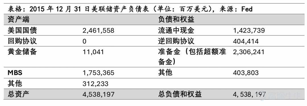 文 | 陈宁迪、马行空 2026年5月22日,凯文·沃什正式就任美联储主席,沃什的货币政策理念是什么样的?其治理下的美联储会对美国乃至世界经济造成什么影响? 01 沃什的政策主张 沃什在很多公开场合都表达过他的政策主张,可以归纳为以下三点: 1. 重视控制通胀,立场偏鹰; 2. 坚决捍卫美联储独立性; 3. “缩表”+“降息”组合; 沃什表示,2021-2022年美联储犯下“致命政策错误”。当时的美联储认为疫情期间的高通胀仅仅是暂时的,紧缩政策出台迟缓,导致2022年后通胀高涨,几乎失控。疫情后许多基本生活物资成本累计涨幅达到25%-35%,美国民众苦不堪言。 疫情期间,美联储开启第四次QE,推出大规模货币政策刺激。此举虽然推高了美国的资产价格,但加剧了财富不平等,出现K型增长的趋势:即富人资产价格上涨,普通家庭承受物价上涨的压力。 而“缩表”+“降息”则是沃什给出的具体政策路径。沃什认为现在美联储的资产负债表过于臃肿。2008年前,美联储资产负债表规模仅约8000亿美元。金融危机爆发后,为了稳定金融体系,美联储通过大规模购买美国国债与抵押贷款支持证券(MBS)实...