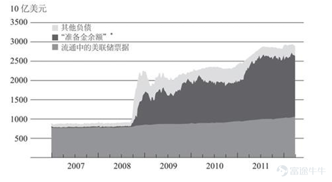 文 | 陈宁迪、马行空 2026年5月22日,凯文·沃什正式就任美联储主席,沃什的货币政策理念是什么样的?其治理下的美联储会对美国乃至世界经济造成什么影响? 01 沃什的政策主张 沃什在很多公开场合都表达过他的政策主张,可以归纳为以下三点: 1. 重视控制通胀,立场偏鹰; 2. 坚决捍卫美联储独立性; 3. “缩表”+“降息”组合; 沃什表示,2021-2022年美联储犯下“致命政策错误”。当时的美联储认为疫情期间的高通胀仅仅是暂时的,紧缩政策出台迟缓,导致2022年后通胀高涨,几乎失控。疫情后许多基本生活物资成本累计涨幅达到25%-35%,美国民众苦不堪言。 疫情期间,美联储开启第四次QE,推出大规模货币政策刺激。此举虽然推高了美国的资产价格,但加剧了财富不平等,出现K型增长的趋势:即富人资产价格上涨,普通家庭承受物价上涨的压力。 而“缩表”+“降息”则是沃什给出的具体政策路径。沃什认为现在美联储的资产负债表过于臃肿。2008年前,美联储资产负债表规模仅约8000亿美元。金融危机爆发后,为了稳定金融体系,美联储通过大规模购买美国国债与抵押贷款支持证券(MBS)实...