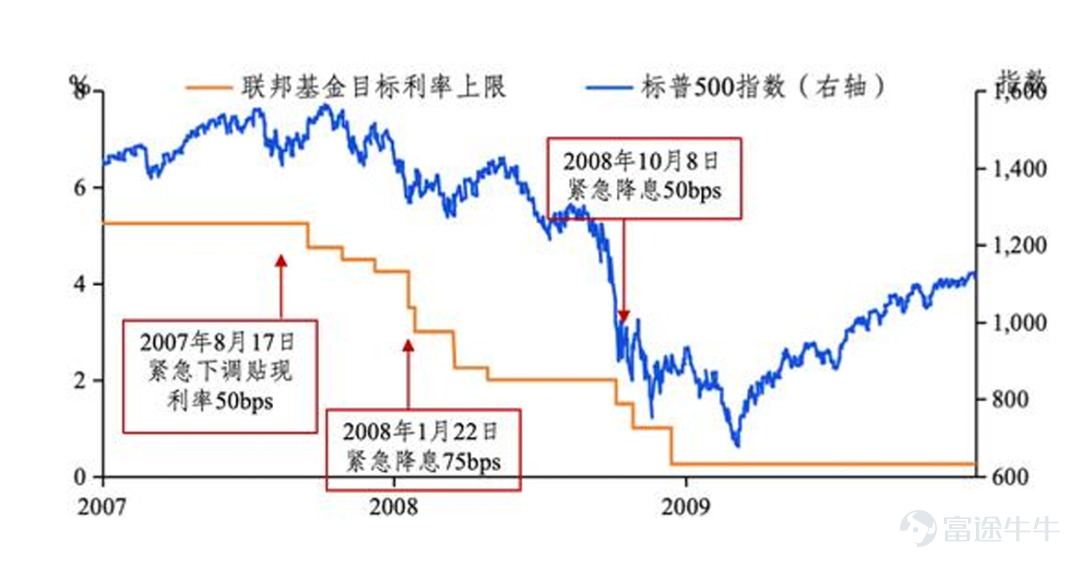 文 | 陈宁迪、马行空 2026年5月22日,凯文·沃什正式就任美联储主席,沃什的货币政策理念是什么样的?其治理下的美联储会对美国乃至世界经济造成什么影响? 01 沃什的政策主张 沃什在很多公开场合都表达过他的政策主张,可以归纳为以下三点: 1. 重视控制通胀,立场偏鹰; 2. 坚决捍卫美联储独立性; 3. “缩表”+“降息”组合; 沃什表示,2021-2022年美联储犯下“致命政策错误”。当时的美联储认为疫情期间的高通胀仅仅是暂时的,紧缩政策出台迟缓,导致2022年后通胀高涨,几乎失控。疫情后许多基本生活物资成本累计涨幅达到25%-35%,美国民众苦不堪言。 疫情期间,美联储开启第四次QE,推出大规模货币政策刺激。此举虽然推高了美国的资产价格,但加剧了财富不平等,出现K型增长的趋势:即富人资产价格上涨,普通家庭承受物价上涨的压力。 而“缩表”+“降息”则是沃什给出的具体政策路径。沃什认为现在美联储的资产负债表过于臃肿。2008年前,美联储资产负债表规模仅约8000亿美元。金融危机爆发后,为了稳定金融体系,美联储通过大规模购买美国国债与抵押贷款支持证券(MBS)实...