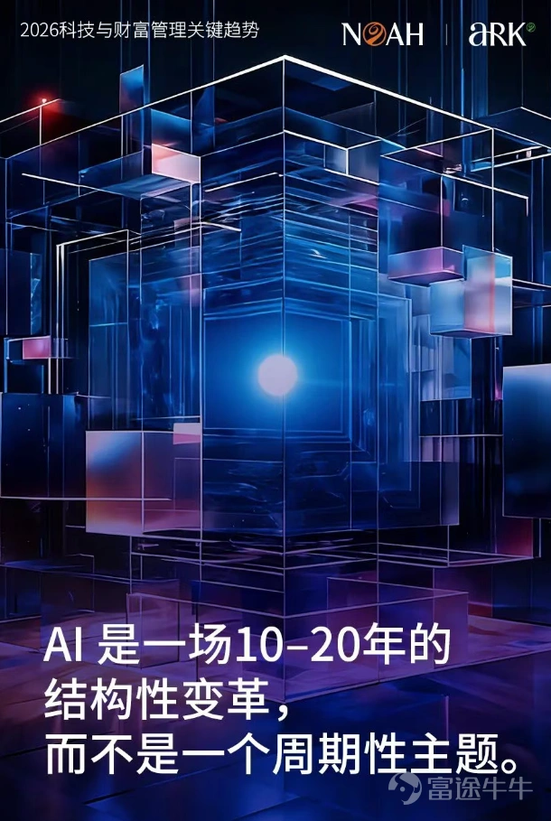 今天是2025年的最後一天。 在這樣一個時間節點,比起回顧得失,我們更希望留下些什麼——一些在跨年之後,仍然值得被帶走、被反覆驗證的長期判斷。 過去幾年,AI更多被討論爲一種技術突破、一類投資主題,甚至是一場效率革命。但站在今天回看,我們越來越清晰地意識到:AI正在改變的,並不僅僅是生產力,而是財富的結構本身。 它正在重新定義三個長期問題: 什麼才算是真正的長期資產? 什麼樣的系統值得被持續信任? 又是什麼,能夠在高度不確定的時代中,持續創造穩定的價值? 這也是爲什麼,在諾亞看來,AI 並不只是一個可以「押注」的機會,而是一場將持續10–20年的結構性變遷。它像電力、像互聯網一樣,正在從「技術創新」走向「經營基礎設施」,從「想象力驅動」走向「責任與結果驅動」。 這一年,我們圍繞這些變化持續迭代我們的判斷與實踐。無論是諾亞控股CIO辦公室持續發佈的全球資產配置與結構性研究,還是AI RM「諾婭 Noya」的推出,本質上都是希望回答一個更長期的問題:在AI技術深刻重塑世界的過程中,...