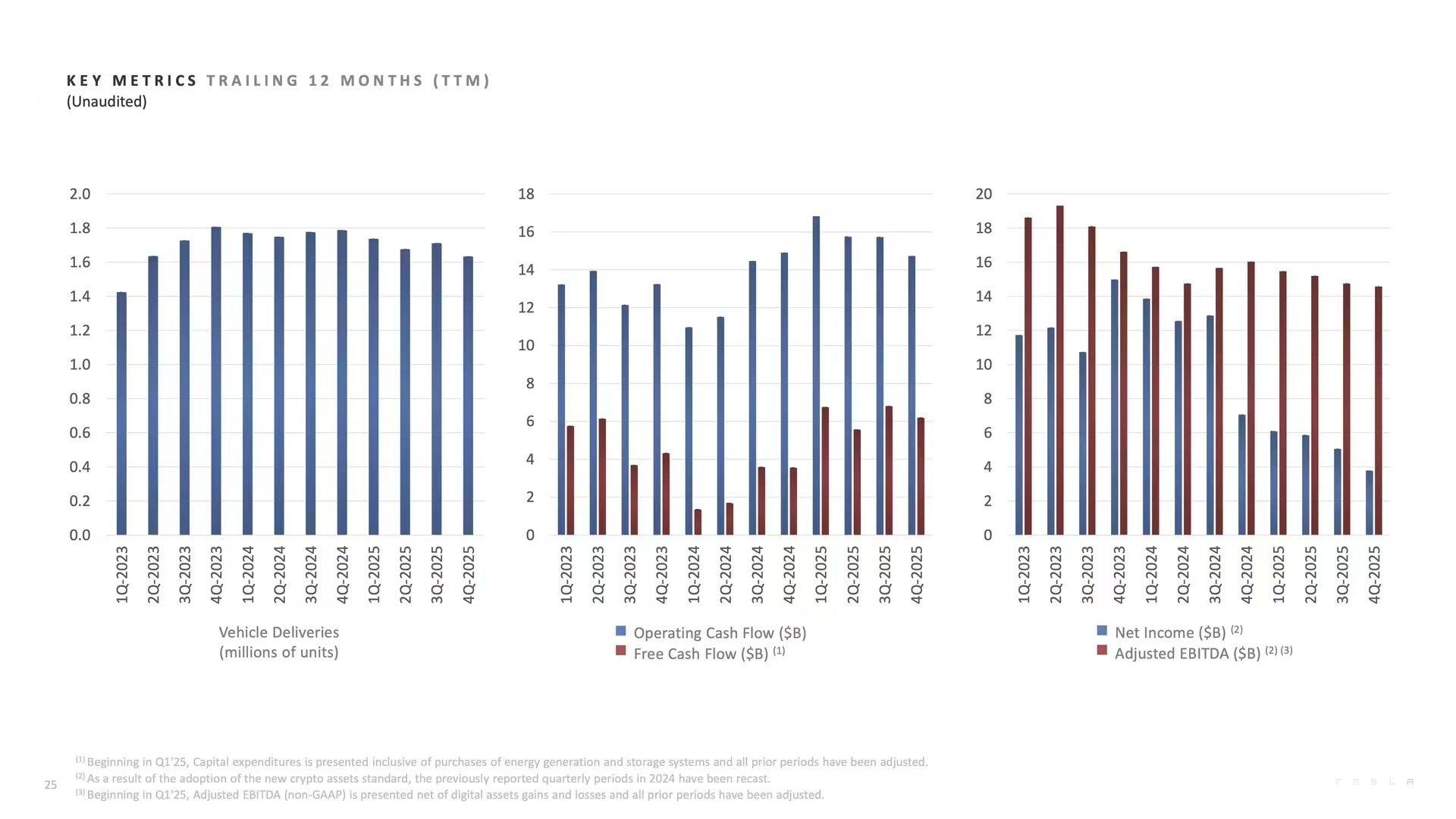 Tesla Q4 and Full-Year 2025 Earnings Report