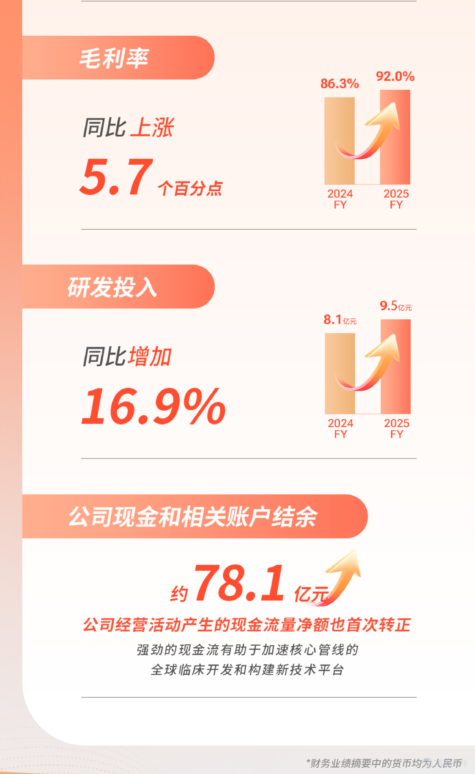 *本文數據來源可查看昨天發佈的新聞稿。